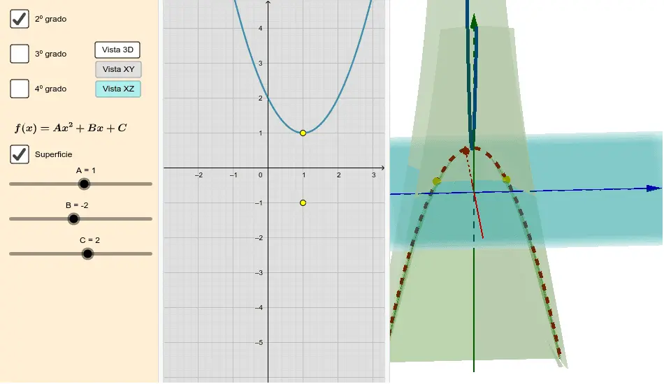 raices complejas grafica - Cómo saber si un polinomio tiene raíces reales o complejas