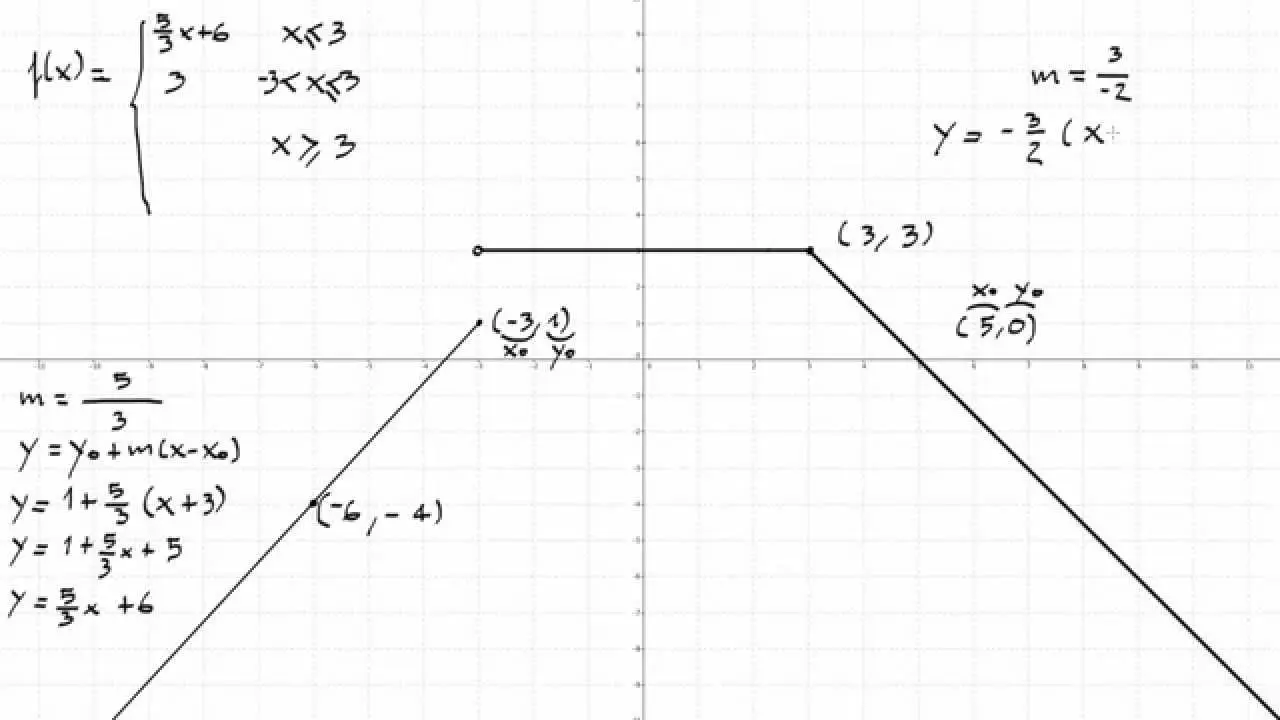 funcion a trozos a partir de una grafica - Cómo saber si una función es a trozos