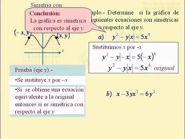 cuando una grafica es simetrica - Cómo saber si una función es simétrica