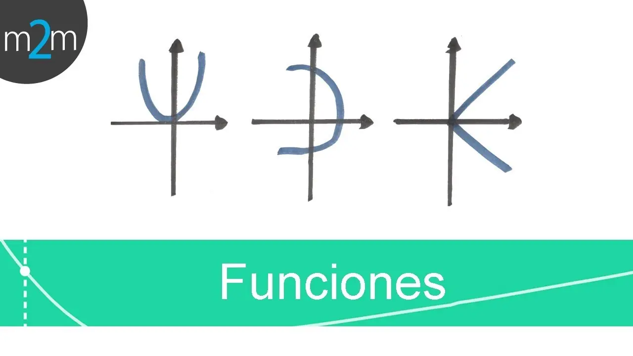 funcion y no funcion grafica - Cómo saber si una función es uno a uno sin graficar