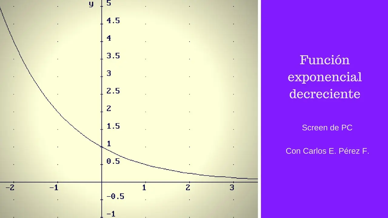 grafica de funcion exponencial decreciente - Cómo saber si una función potencia es creciente o decreciente