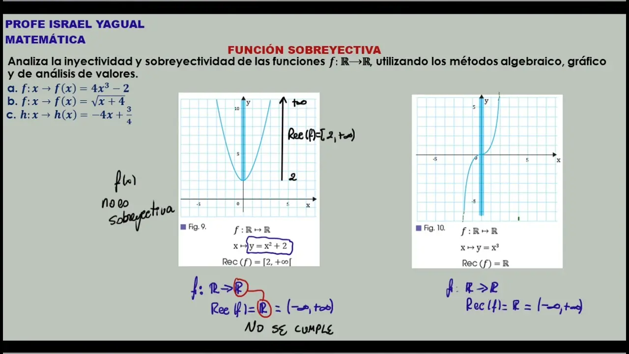 sobreyectiva grafica - Cómo saber si una función sobreyectiva