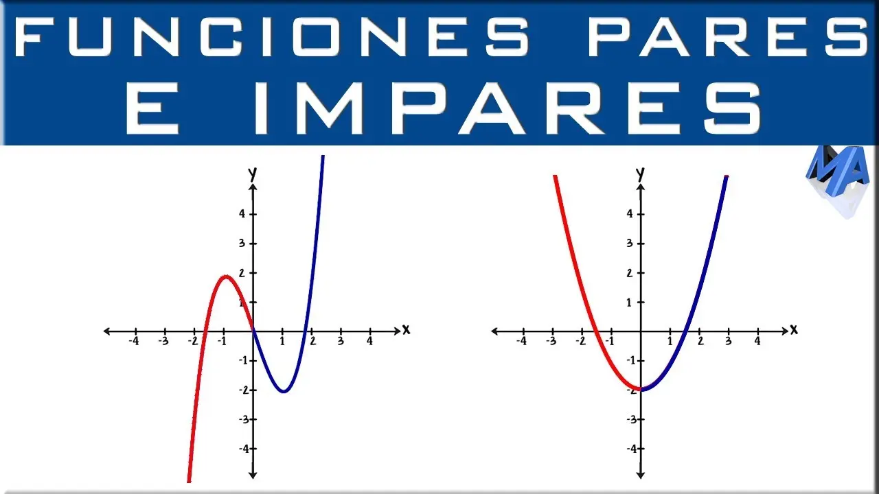 como saber si una grafica es par o impar - Cómo saber si una gráfica es par o impar