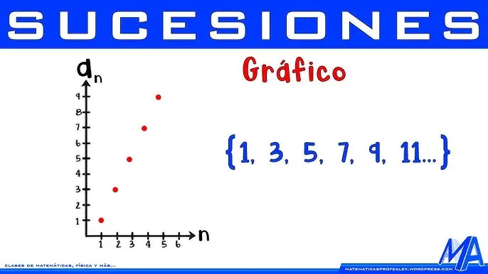 progresion geometrica grafica - Cómo saber si una progresión es geométrica o aritmética