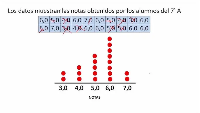 como sacar los puntos de una grafica - Cómo sacar datos de una gráfica en imagen