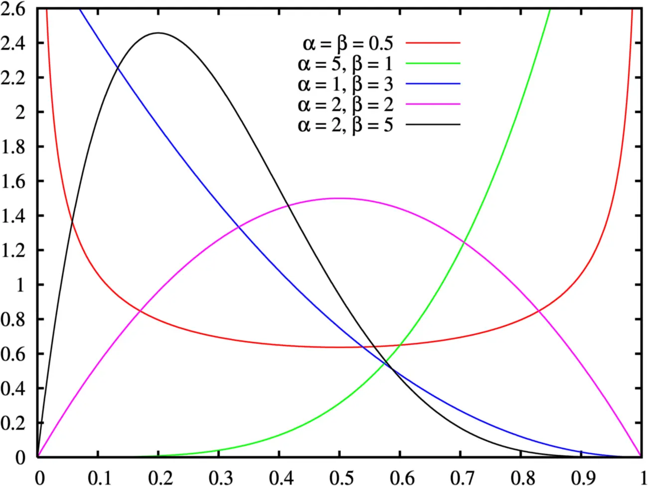 como calcular beta con grafica de dispersion - Cómo sacar el coeficiente beta