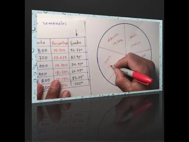 como sacar los grados de una grafica circular - Cómo sacar el grado de una gráfica