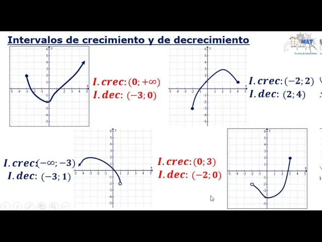 intervalos de crecimiento y decrecimiento de una grafica - Cómo sacar el intervalo de una gráfica