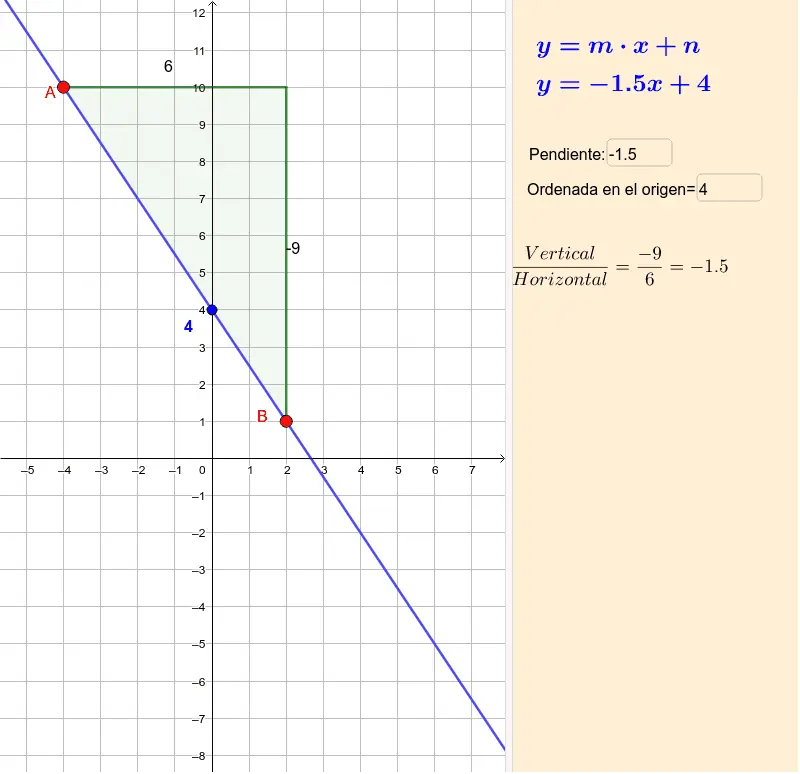 como hacer que una grafica me tire la pendiente - Cómo sacar el punto pendiente