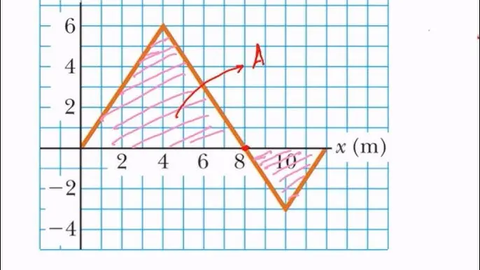 calcular el trabajo a partir de una grafica - Cómo sacar el trabajo fórmula