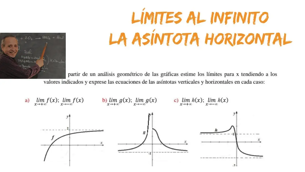 asintota horizontal limite grafica - Cómo sacar la asíntota horizontal de un límite