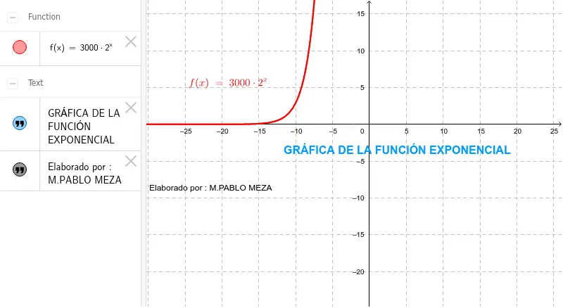 funcion exponencial grafica online - Cómo sacar la función exponencial