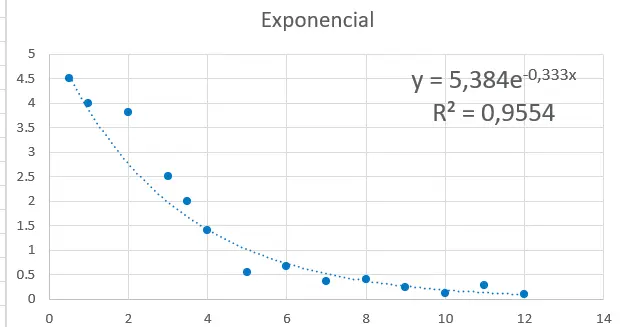 como sacar r en una grafica de excel - Cómo sacar la r en Excel