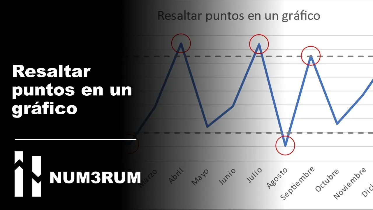 como encontrar un punto en una grafica de excel - Cómo sacar un punto en Excel