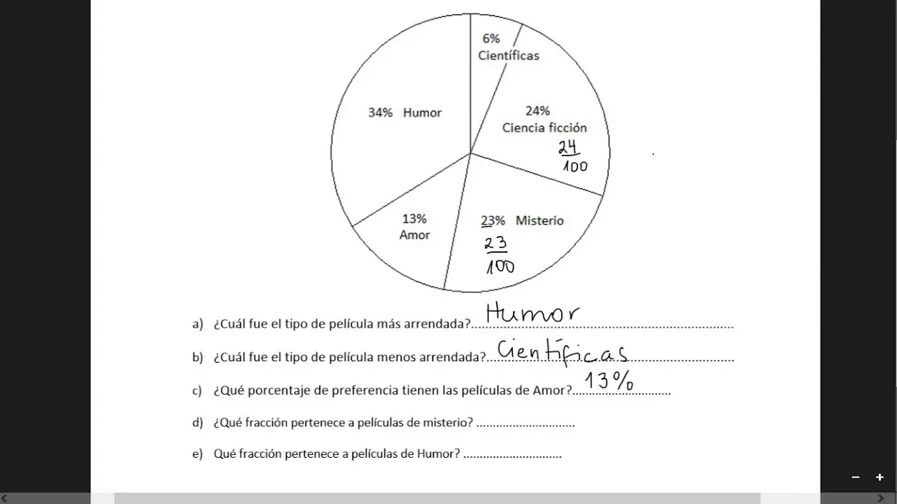 como interpretar una grafica circular - Cómo se analiza un gráfico circular