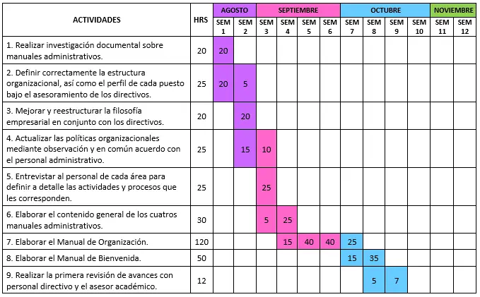 grafica de gantt administracion - Cómo se aplica la gráfica de Gantt en la administración de proyectos