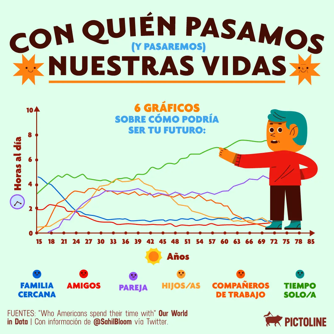 grafica de la vida - Cómo se aplican las gráficas en la vida cotidiana