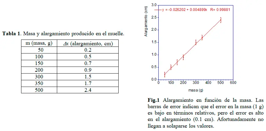 grafica fuerza alargamiento - Cómo se calcula el alargamiento