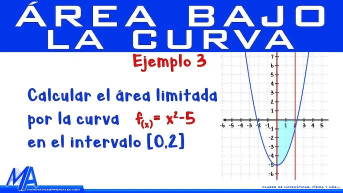 calcular area bajo la curva a partir de una grafica - Cómo se calcula el área bajo la curva por el método de los rectángulos