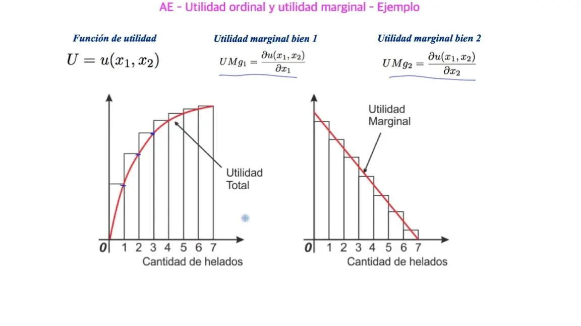 beneficio marginal grafica - Cómo se calcula el beneficio marginal