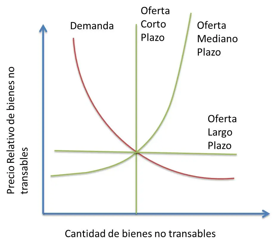 como se hace una grafica de precio nominal y real - Cómo se calcula el precio nominal