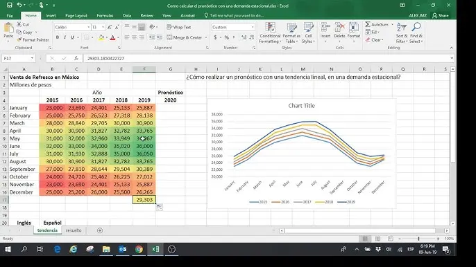 como hacer la grafica del pronostico de demanda - Cómo se calcula el pronóstico de demanda