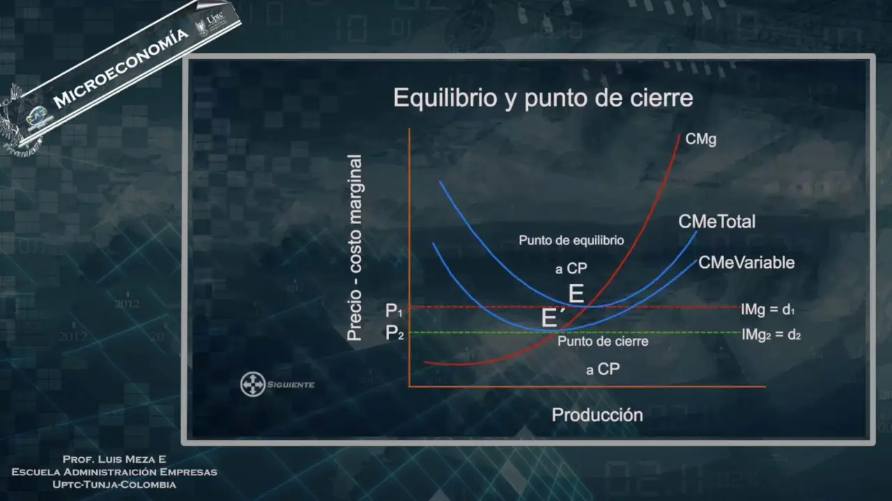 cierre de empresa grafica - Cómo se calcula el punto de cierre de una empresa