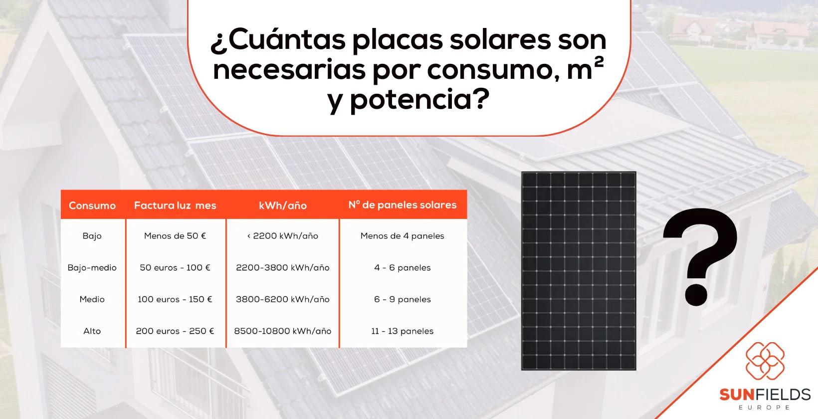 grafica de paneles solares - Cómo se calcula la cantidad de paneles solares para una casa