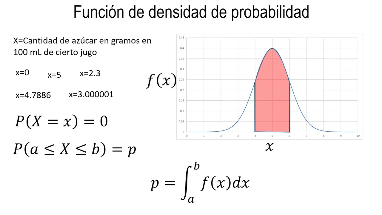 como se grafica una funcion de probabilidad continua - Cómo se calcula la distribución continua