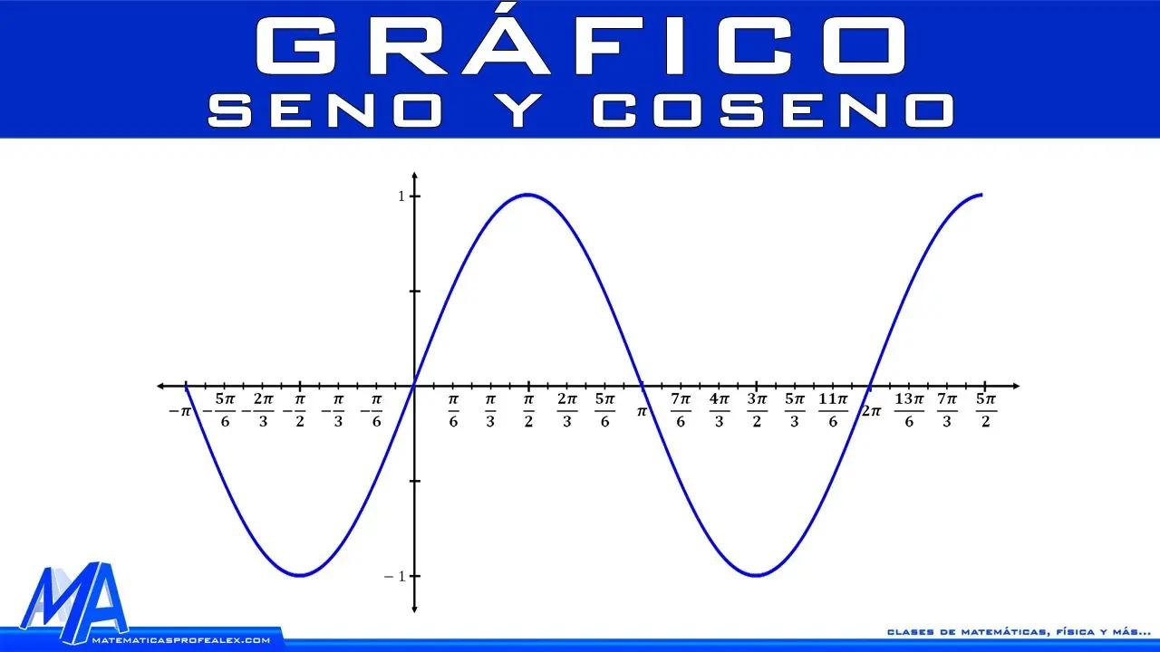 funcion seno grafica - Cómo se calcula la función seno