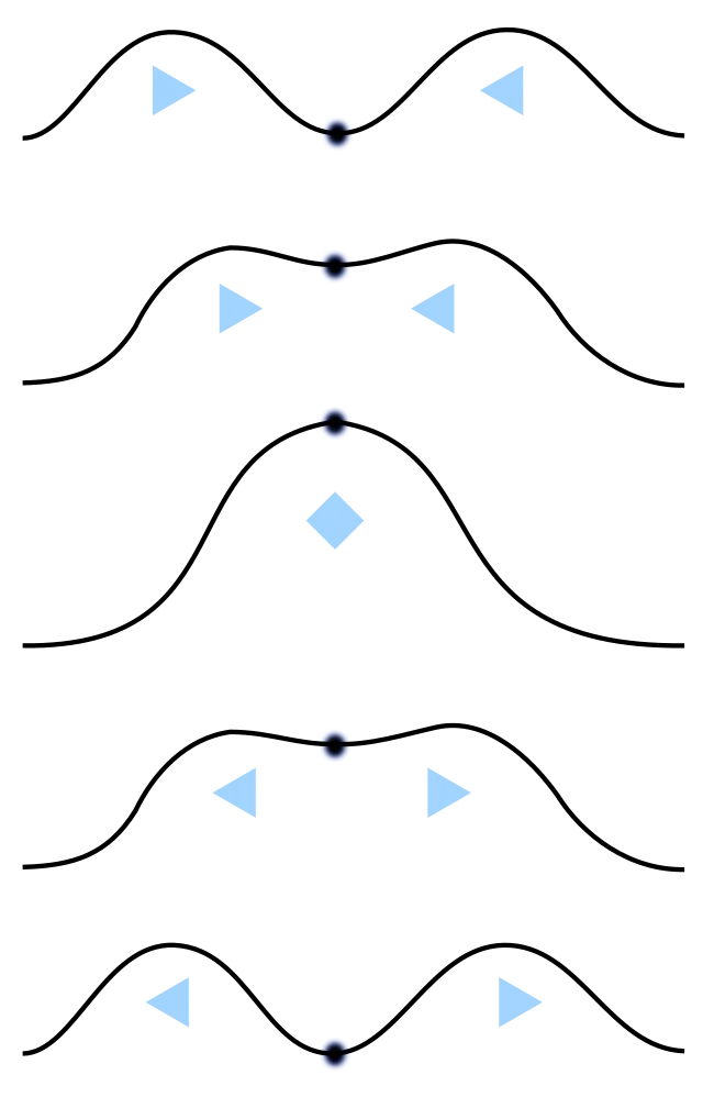 grafica de interferencia de ondas - Cómo se calcula la interferencia de una onda