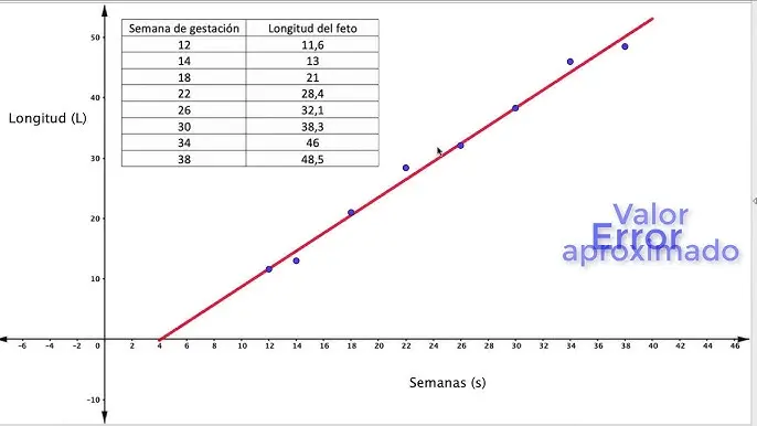 interpolar grafica - Cómo se calcula la interpolación