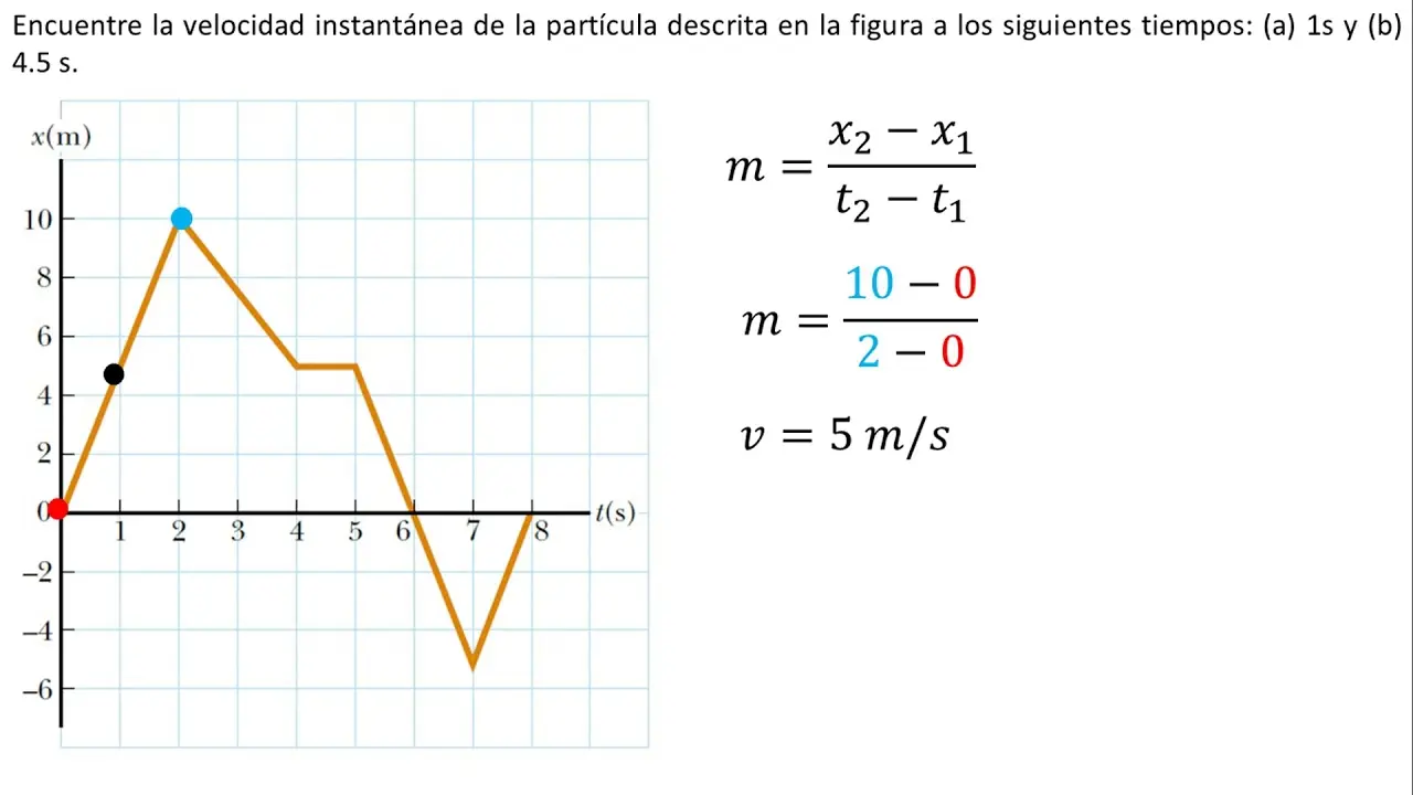 como calcular velocidad instantanea en una grafica - Cómo se calcula la velocidad instantánea