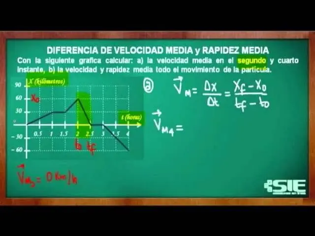 como calcular la rapidez media en una grafica - Cómo se calcula la velocidad media de una gráfica