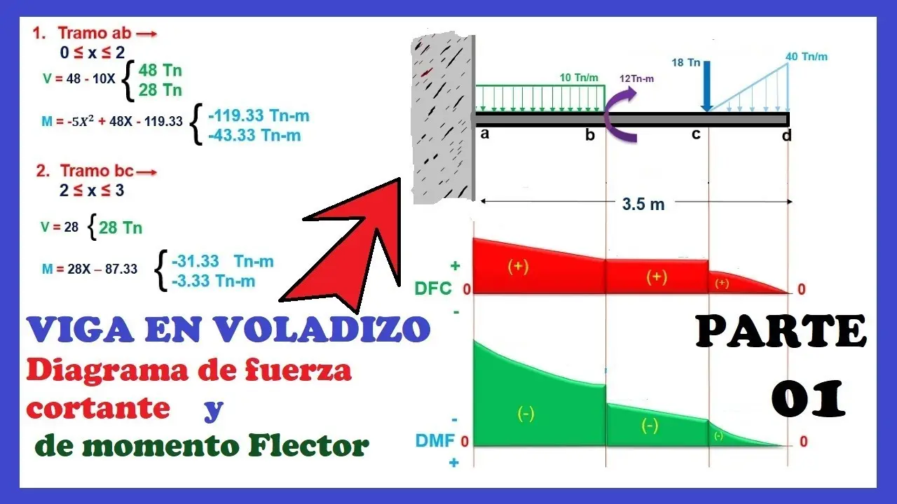 como se grafica y calcula momento flector empotre cargas puntuales - Cómo se calculan las cargas puntuales