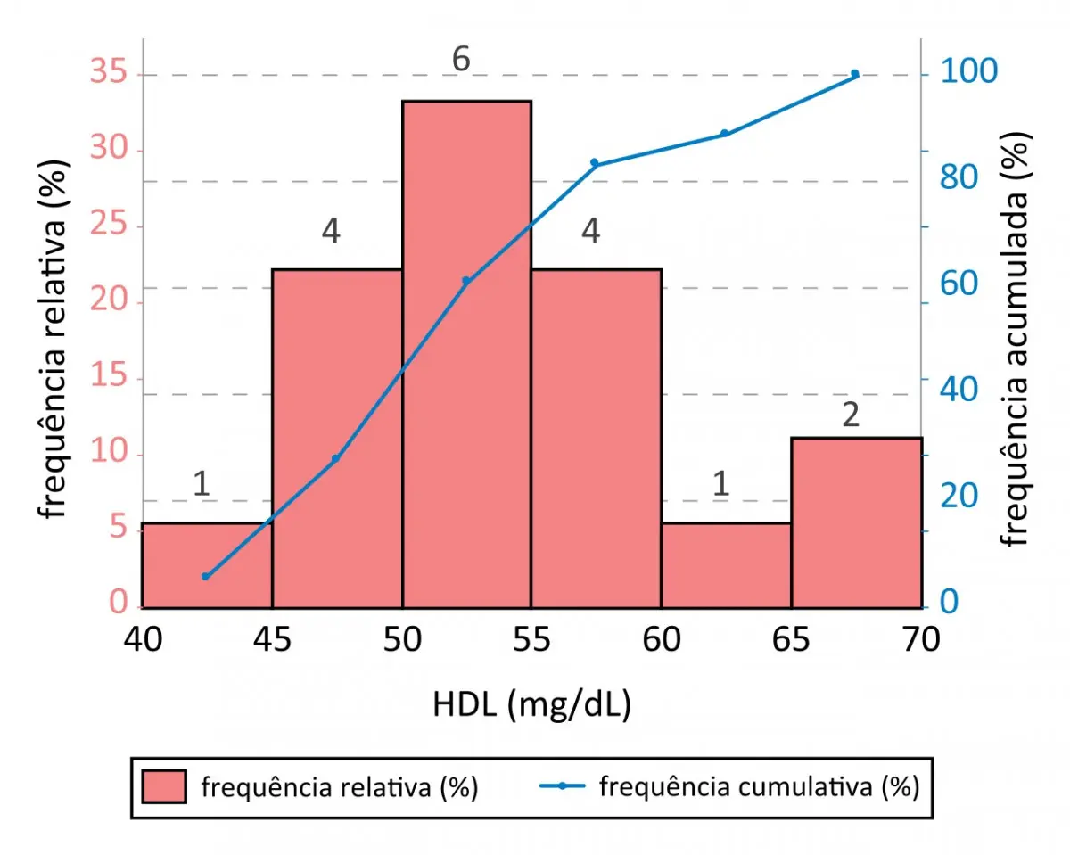 tipologia grafica - Cómo se clasifica una gráfica