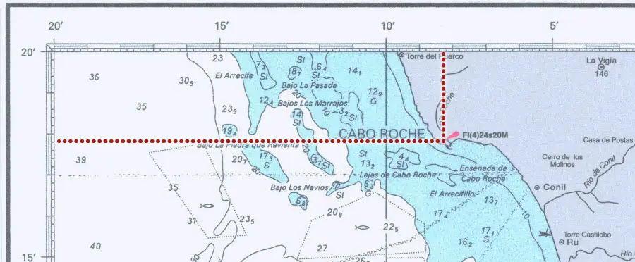 cartas maritimas escala grafica - Cómo se clasifican las cartas de navegación