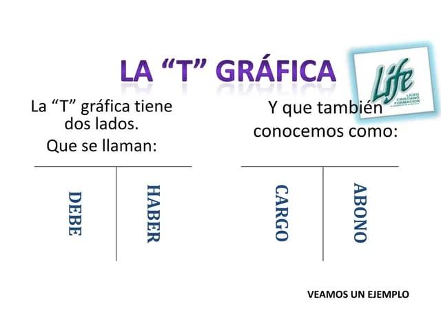 t grafica - Cómo se clasifican las cuentas T