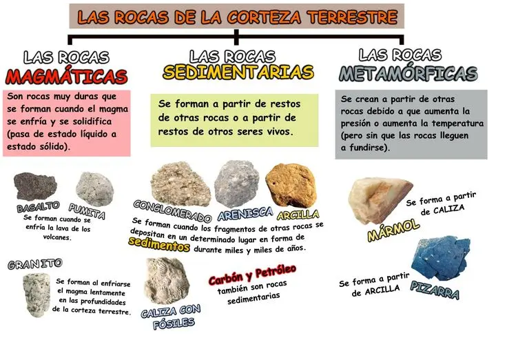 clacificacion grafica de los distintos tipos de rocas - Cómo se clasifican los diferentes tipos de roca