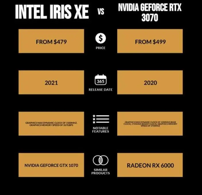 como comparar una trageta grafica nvidai geforce con una intel - Cómo se compara Intel con Nvidia