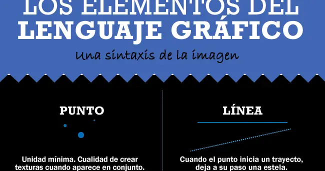 camara composicion grafica - Cómo se compone una imagen