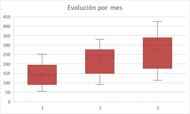 grafica de bigotes - Cómo se construye un diagrama de caja y bigotes