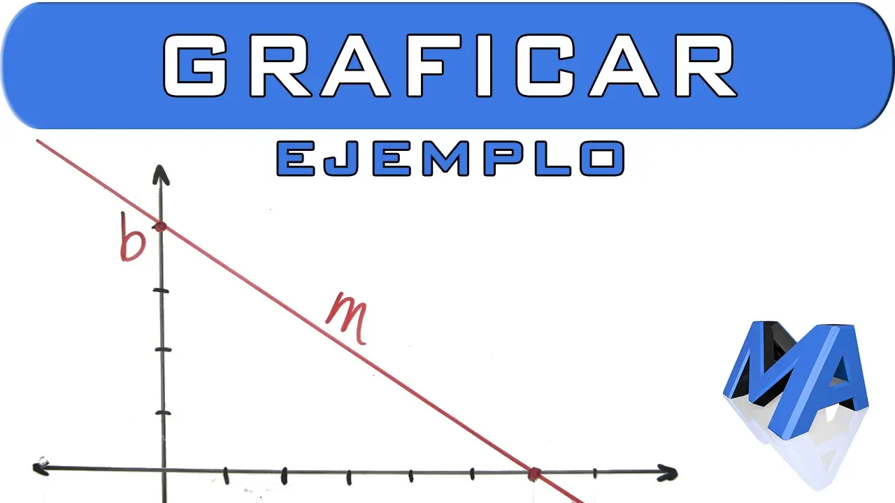 como se realiza una grafica recta - Cómo se crea una recta