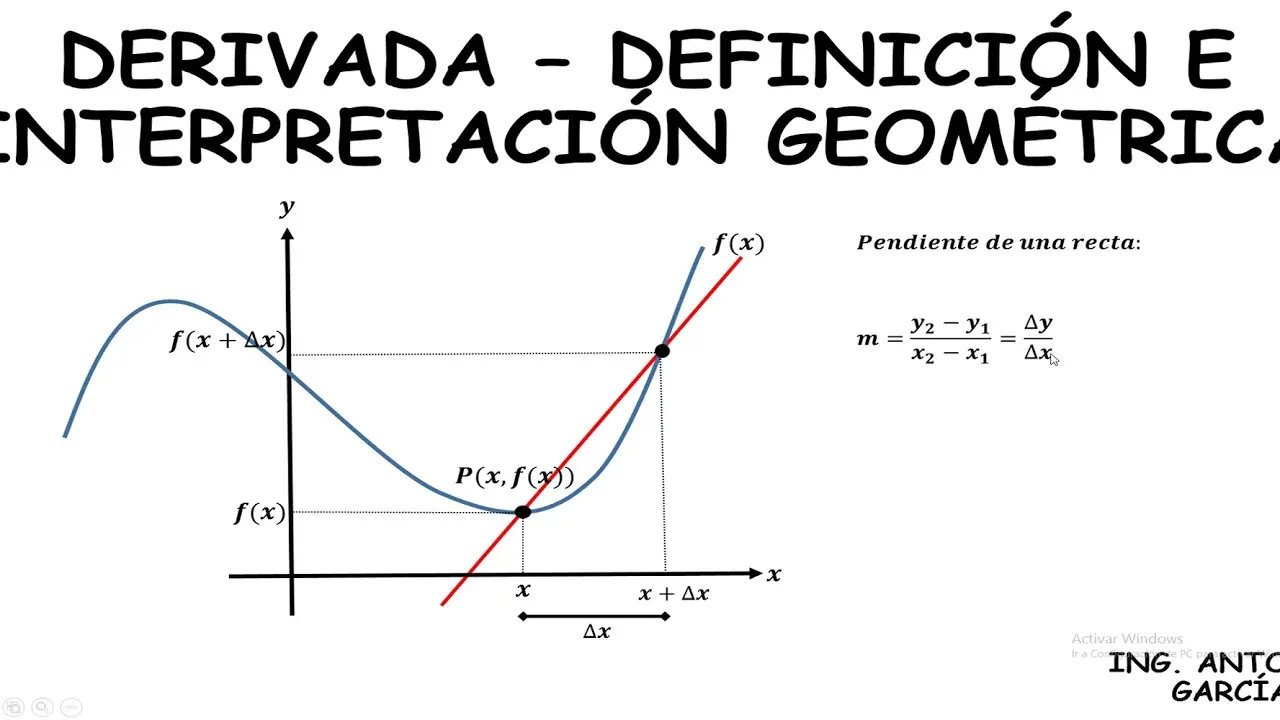 definicion grafica de derivada - Cómo se define el concepto de derivada