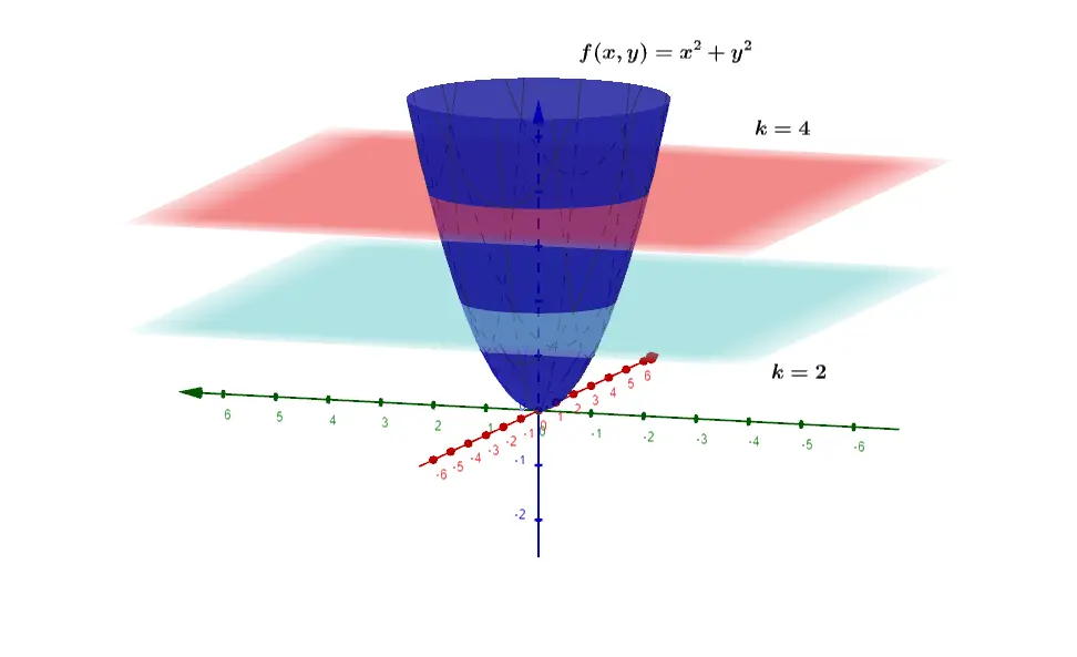 grafica de una funcion de varias variables - Cómo se denota una función de varias variables