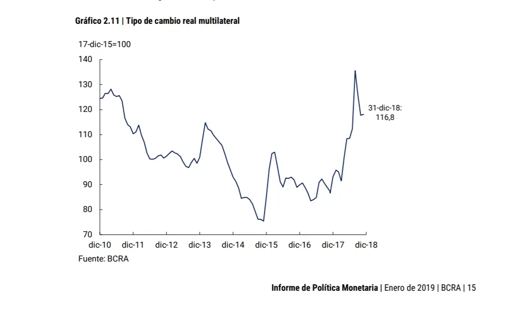 banda flotacion dolar animales sueltos grafica - Cómo se determina el equilibrio en la tasa de cambio en un sistema de tasa de cambio flexible