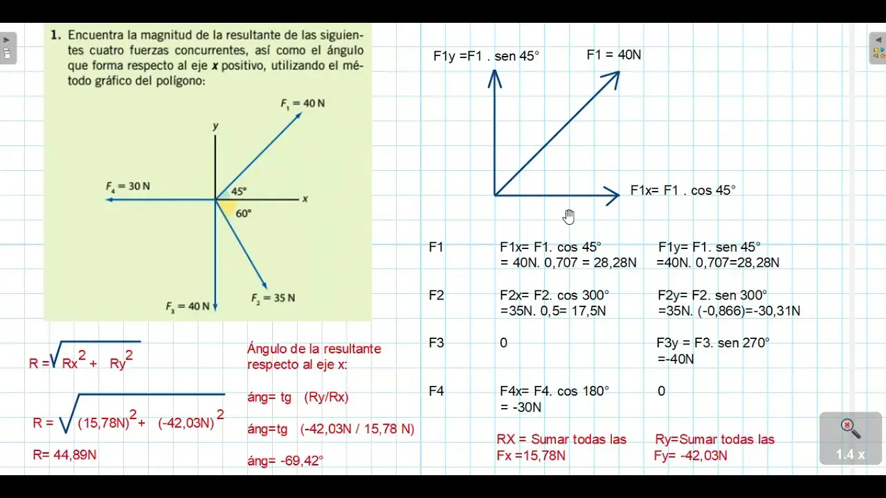 resolucion grafica de fuerzas concurrentes - Cómo se determina la fuerza concurrente