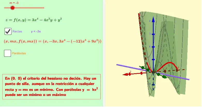 punto silla grafica - Cómo se determina que un punto crítico es máximo local, mínimo local o punto silla