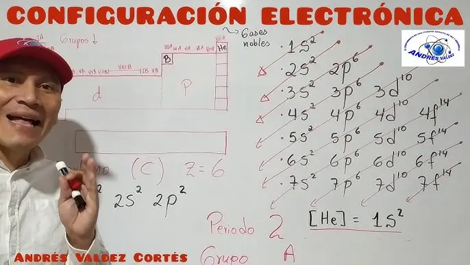 como se grafica la configuracion electronica del hidrogeno - Cómo se dibuja la configuración electrónica del hidrógeno