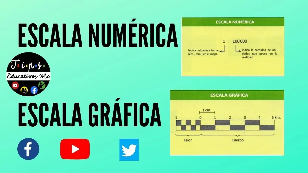 imagenes de escala grafica - Cómo se dibuja la escala gráfica